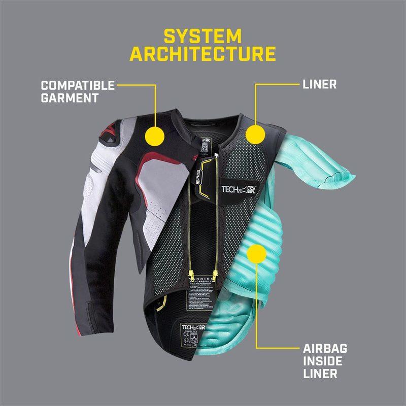 Read more about the article Airbag. En nødvendighet?