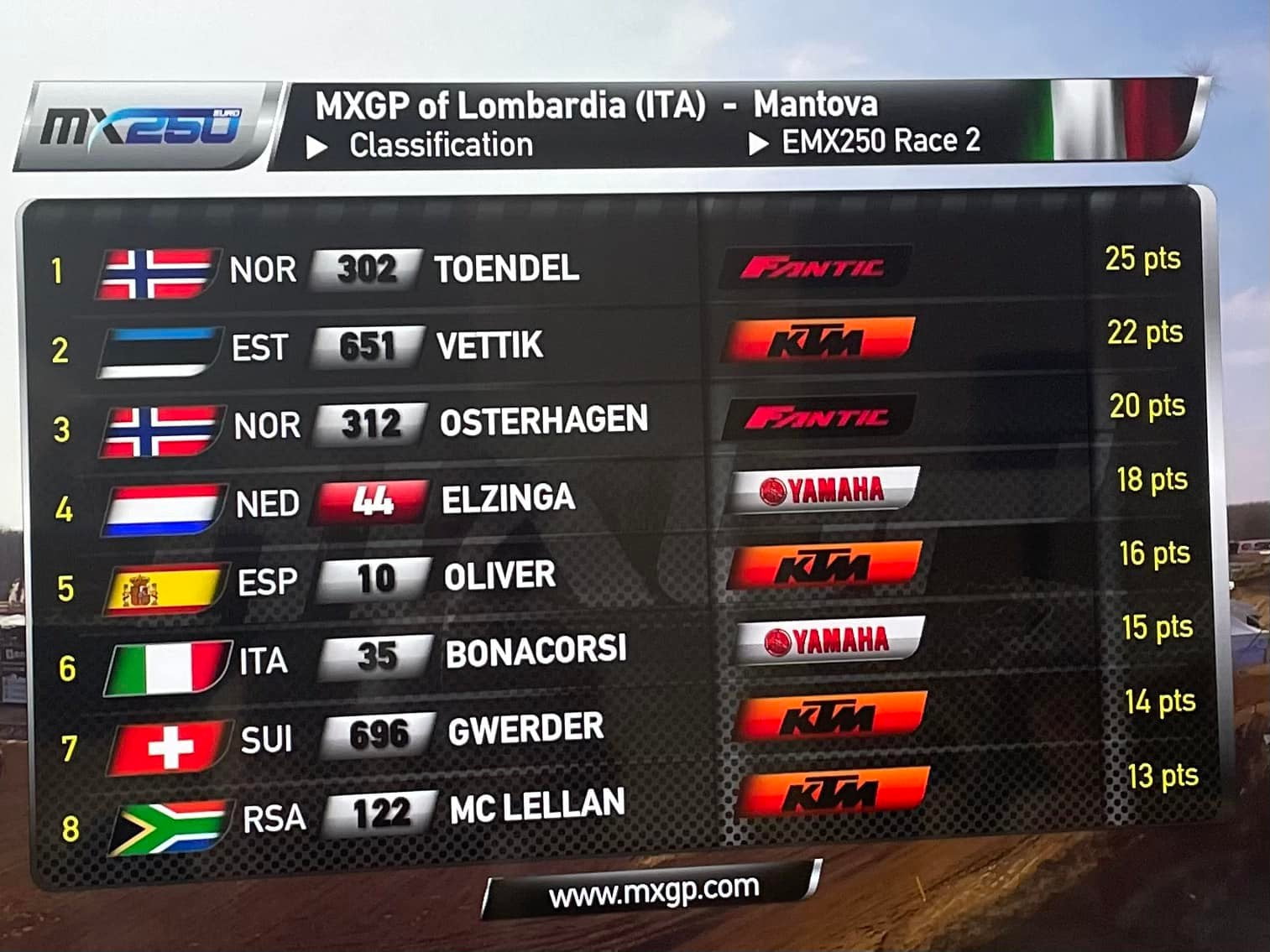 Read more about the article Internasjonal MC-presse hyller de norske motocrossførerne